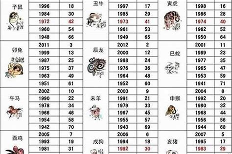 1986属|86年属什么生肖 86年属什么的生肖